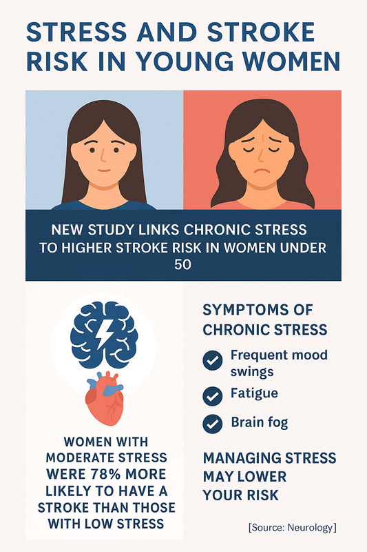 Can Chronic Stress Raise Stroke Risk in Young Women?