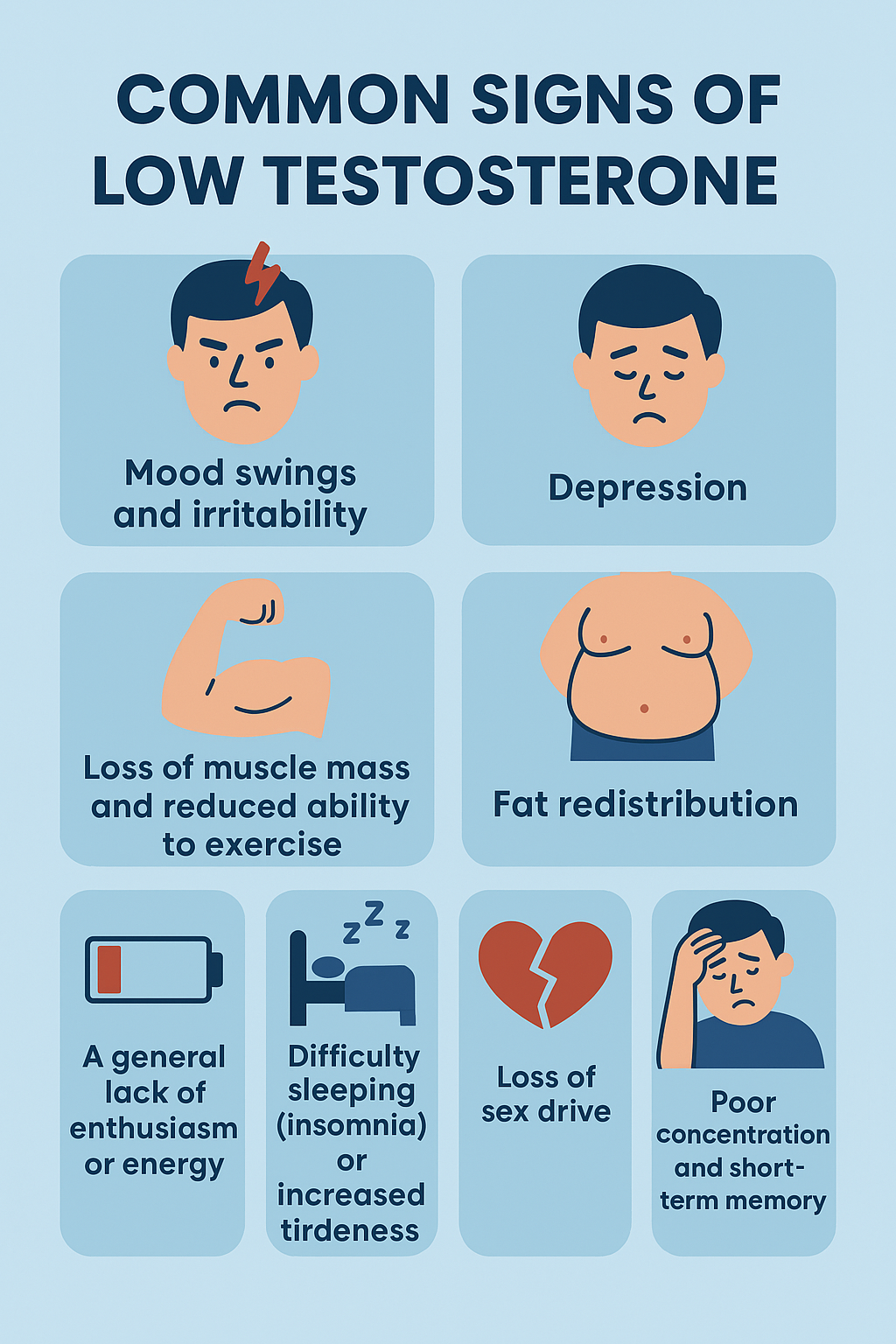 Testosterone Blood Test