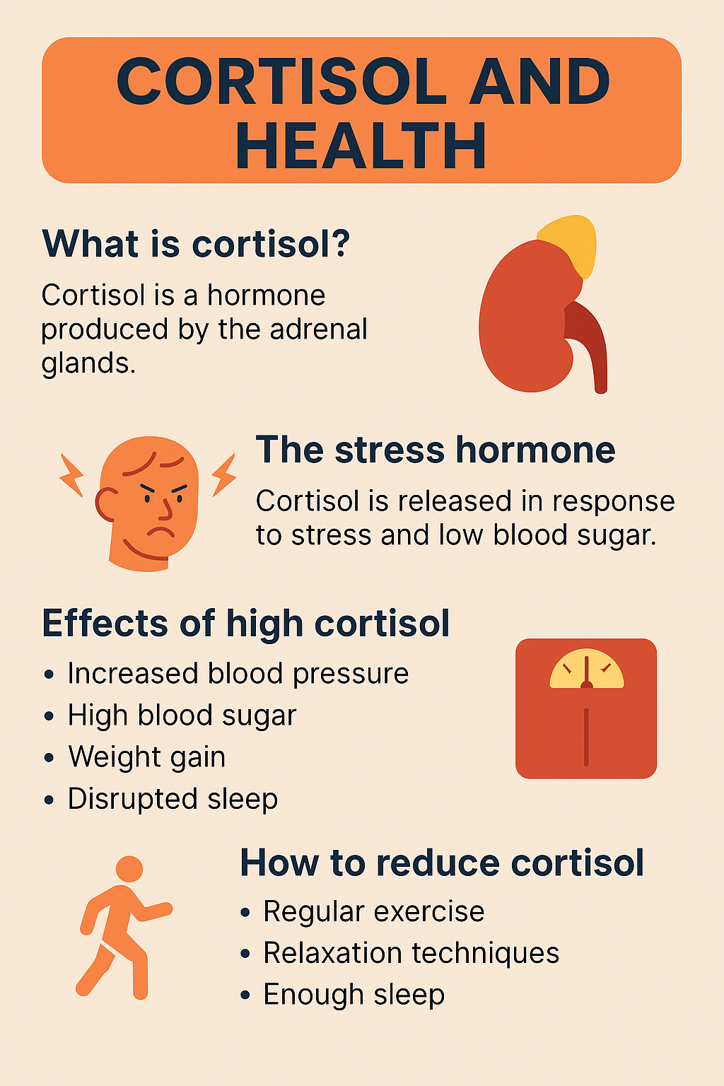 Cortisol Blood Test Kit