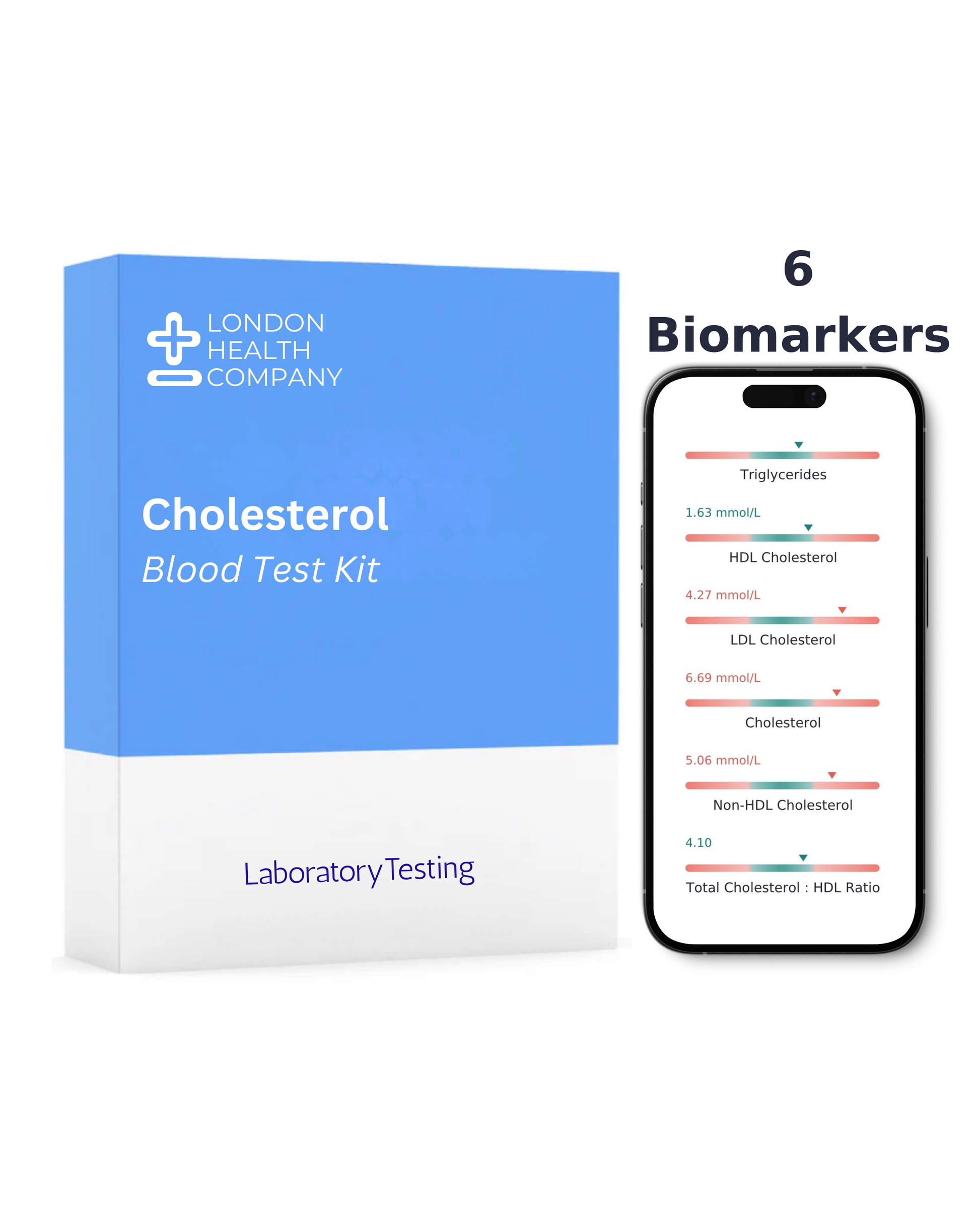 Cholesterol Blood Test Kit by London Health Company shown with its blue and white box next to a smartphone displaying biomarker results.