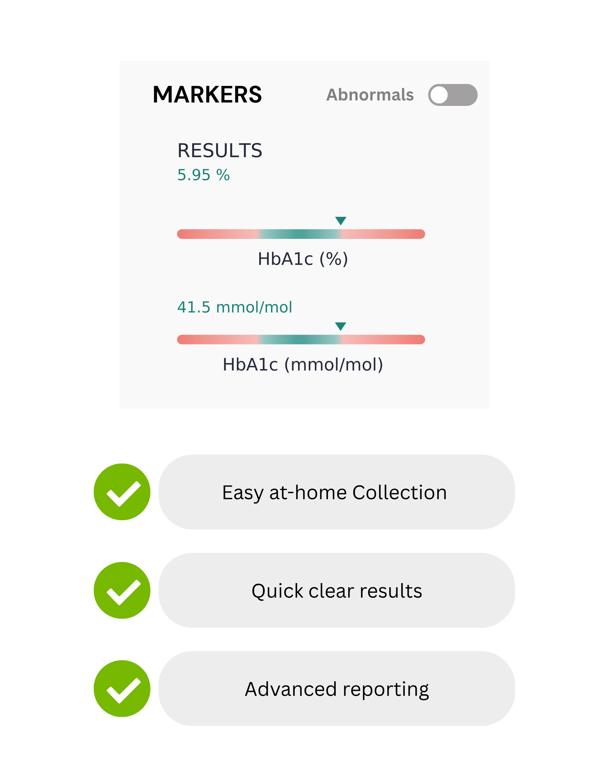 A promotional graphic for a home glucose marker testing device. The top section shows a digital display with 'MARKERS' and results for HbA1c percentage and mmol/mol, complete with a slider visualisation.