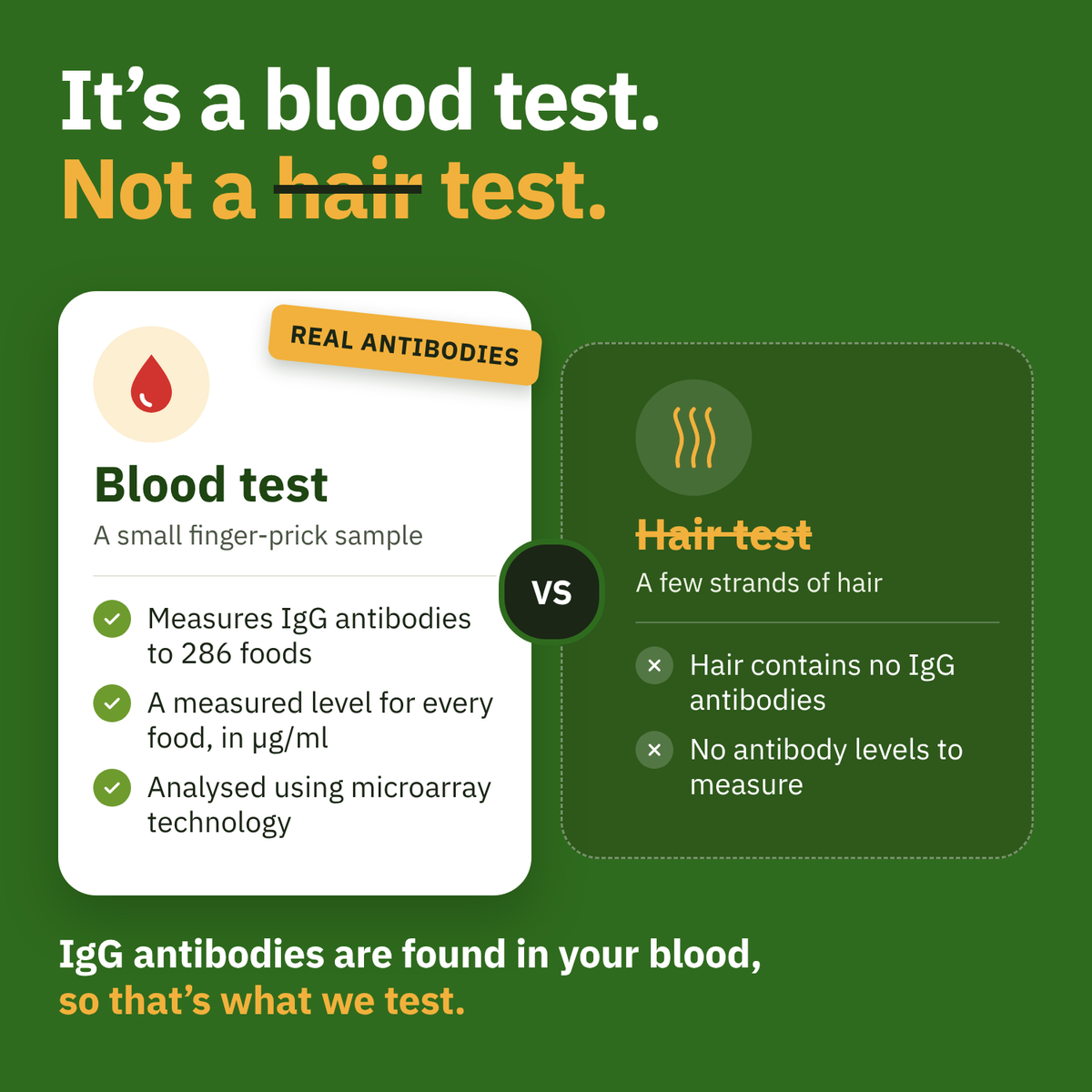 An informational graphic on a green background explaining the difference between a blood test and a hair test. Large text at the top reads, 'It's a blood test.