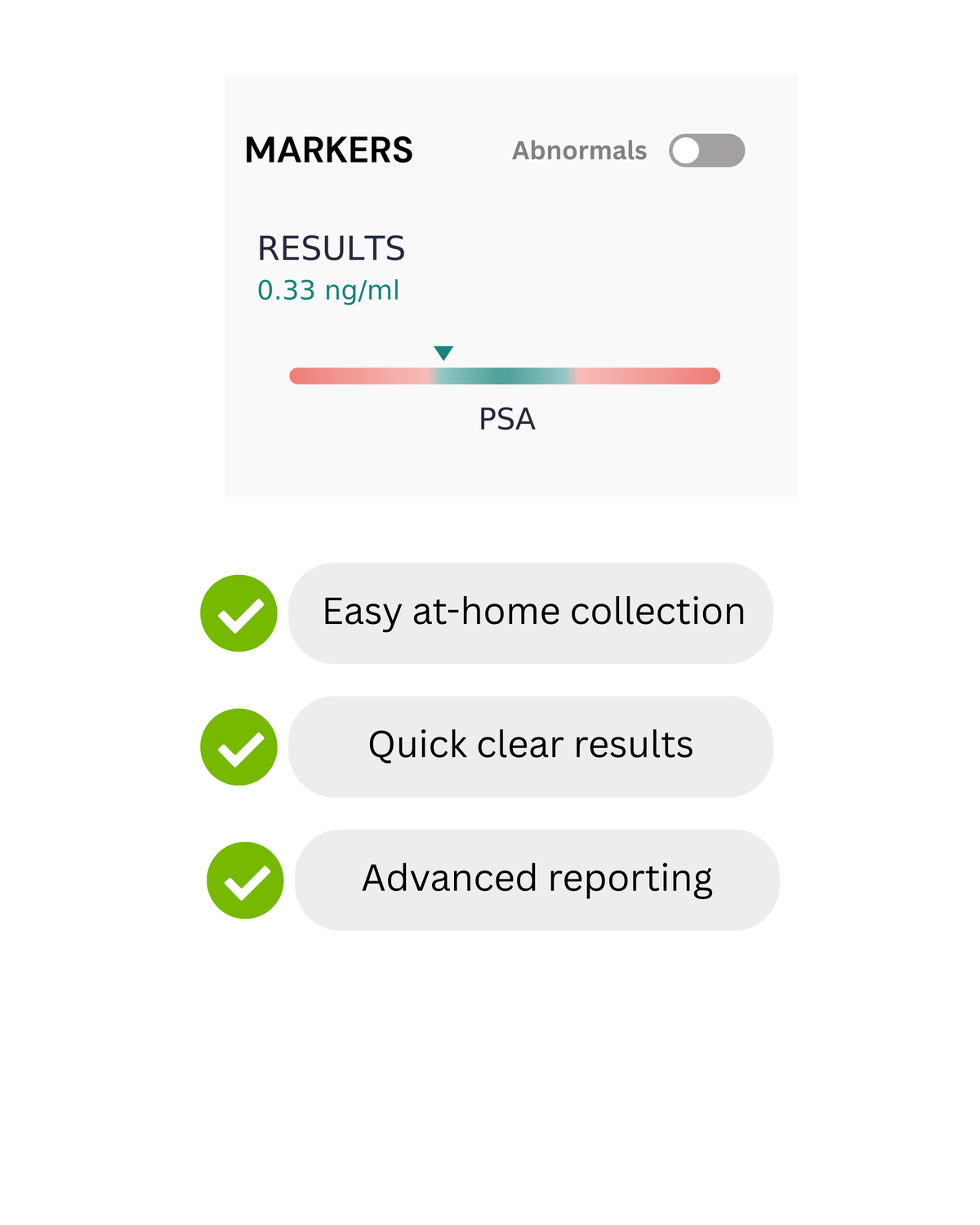 A digital infographic showing a PSA marker test result with a slider indicating 0.33 ng/ml, alongside three green checkmarks highlighting key features: easy at-home collection, quick clear results, and advanced reporting.