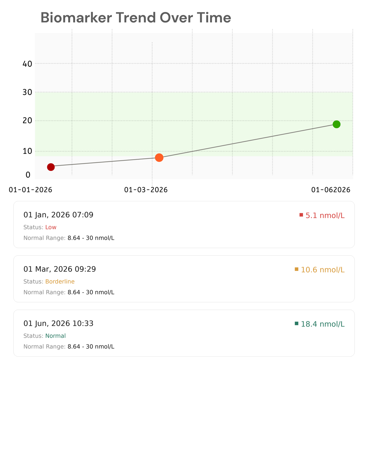 Result Report (in-use)