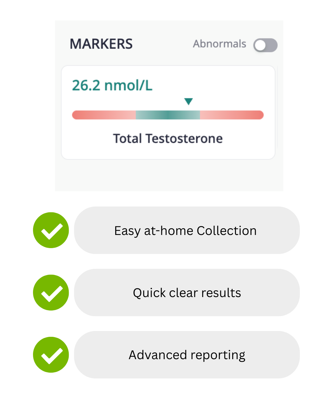 A product feature graphic showing a testosterone test result display with a color strip and three green checkmark badges reading 'Easy at-home testing,' 'Quick clear results,' and 'Advanced reporting' on a white background.