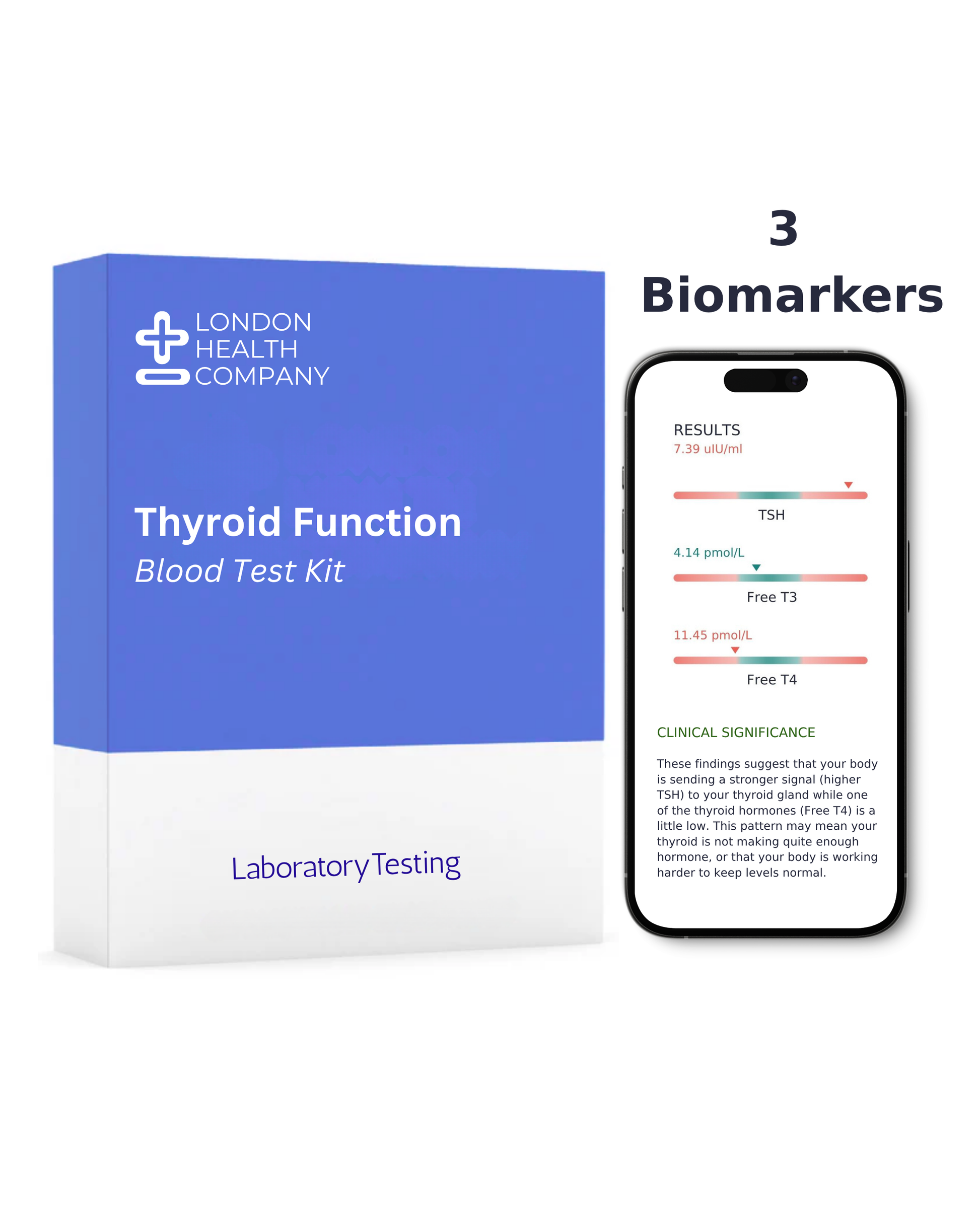 London Health Company Thyroid Function Blood Test Kit box shown beside a smartphone displaying biomarker test results, on a clean white background.