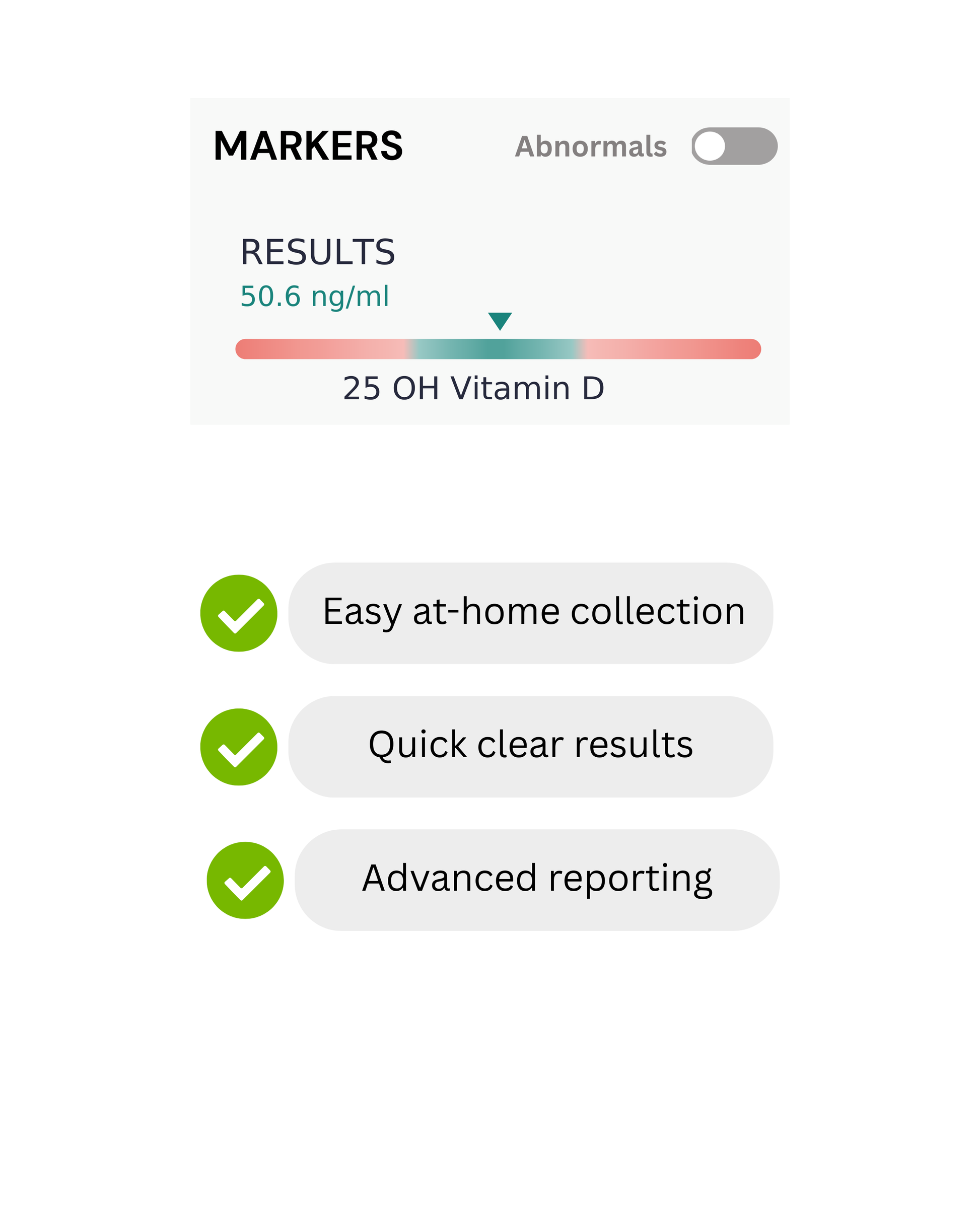 A digital graphic showing a vitamin D marker result of 50.6 ng/ml with a color-coded progress bar, alongside three green checkmarks highlighting key features: easy at-home collection, quick clear results, and advanced reporting.