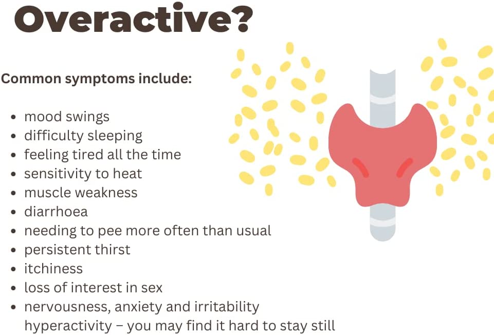 TSH for overactive symptoms