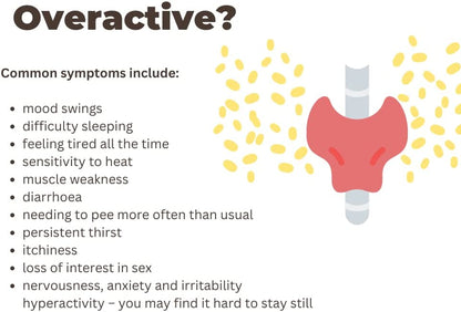 TSH for overactive symptoms